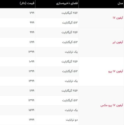 قیمت آیفون 17