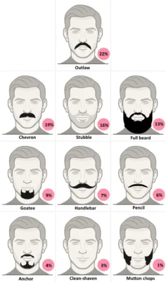 جذاب ترین ویژگی مردان که زنان در سنین مختلف را به خود علاقه مند می کند!