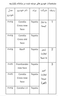 اغاز ثبت نام دور جدید خودروهای وارداتی 
